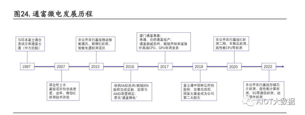 AI助力Chiplet發(fā)展 技術(shù)突破與投資機(jī)遇探析