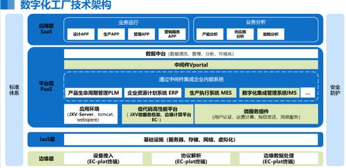 2024年度上市公司數(shù)字化轉(zhuǎn)型最佳實(shí)踐丨金盤科技 基于5G+AI的智能調(diào)度系統(tǒng)與信息系統(tǒng)集成服務(wù)